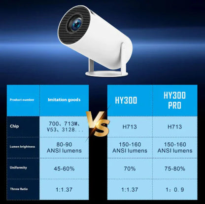 HY300™ Pro Portable Projector